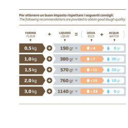 Capacità Impasto Kg 4,2